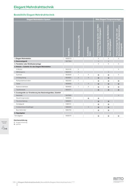 TÃ¼rsprechanlagen Mehrdrahttechnik Download (pdf / 0,8 MB) - Ritto