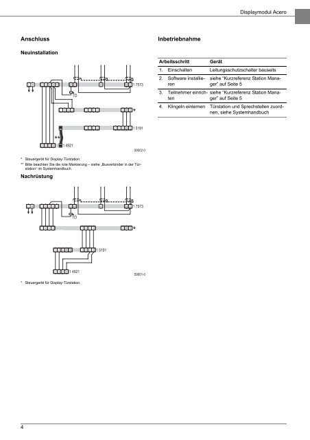 Acero Display-TÃ¼rstation - Ritto