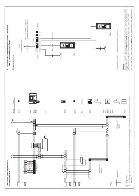 4.3.5 TwinBus