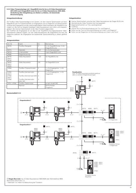 RiTTO Anschlußplan 5.3.1