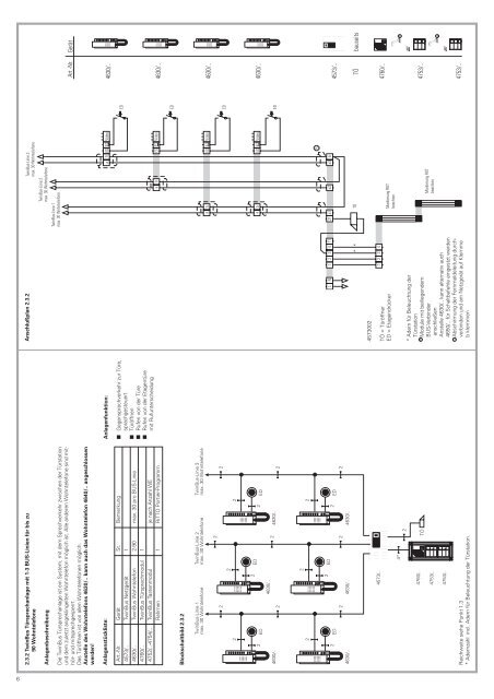 2.3.2 TwinBus
