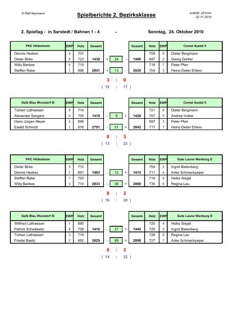 Spielberichte 1. Bezirksklasse - Rivalen Hannover