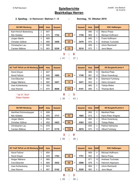 Spielberichte 1. Bezirksklasse - Rivalen Hannover