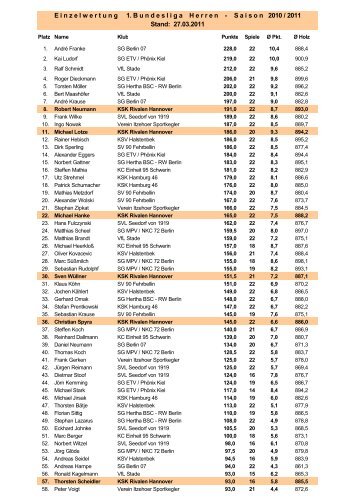 E inzelwertung 1. B undesliga H erren - S aison ... - Rivalen Hannover