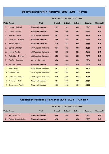 Stadtmeisterschaften Hannover 2003 - 2004 ... - Rivalen Hannover