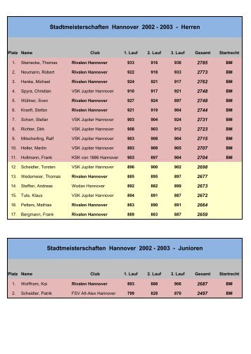 Stadtmeisterschaften Hannover 2002 - 2003 ... - Rivalen Hannover
