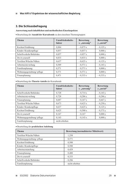 Rosemarie Daumüller - Diakonisches Werk der EKD