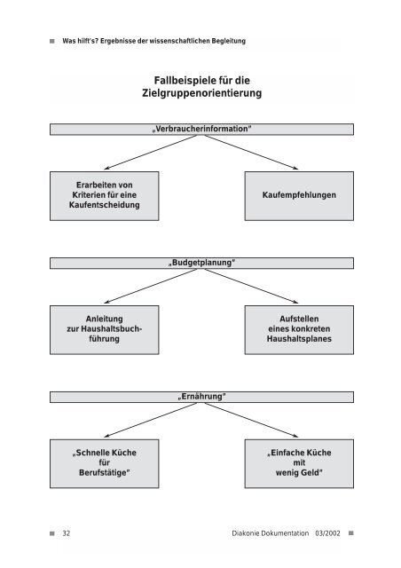 Rosemarie Daumüller - Diakonisches Werk der EKD