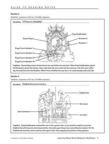 Buddhism Key to Reading Notes