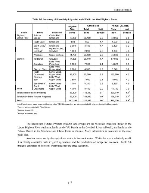 Wyoming Framework Water Plan - Living Rivers Home Page