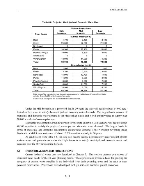 Wyoming Framework Water Plan - Living Rivers Home Page