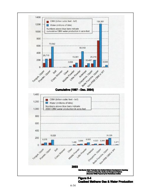 Wyoming Framework Water Plan - Living Rivers Home Page