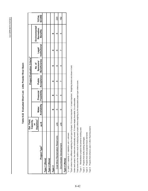 Wyoming Framework Water Plan - Living Rivers Home Page