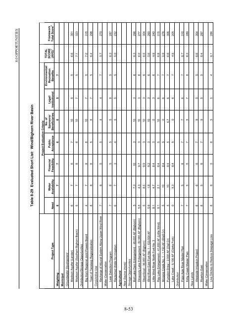 Wyoming Framework Water Plan - Living Rivers Home Page