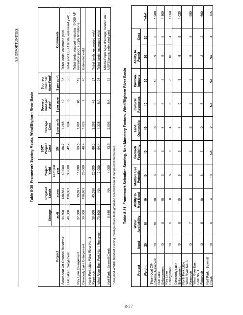 Wyoming Framework Water Plan - Living Rivers Home Page