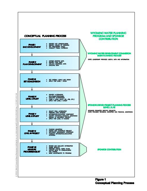 Wyoming Framework Water Plan - Living Rivers Home Page