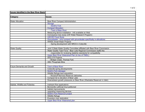 Wyoming Framework Water Plan - Living Rivers Home Page