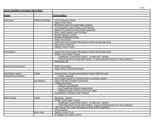 Wyoming Framework Water Plan - Living Rivers Home Page