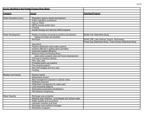 Wyoming Framework Water Plan - Living Rivers Home Page