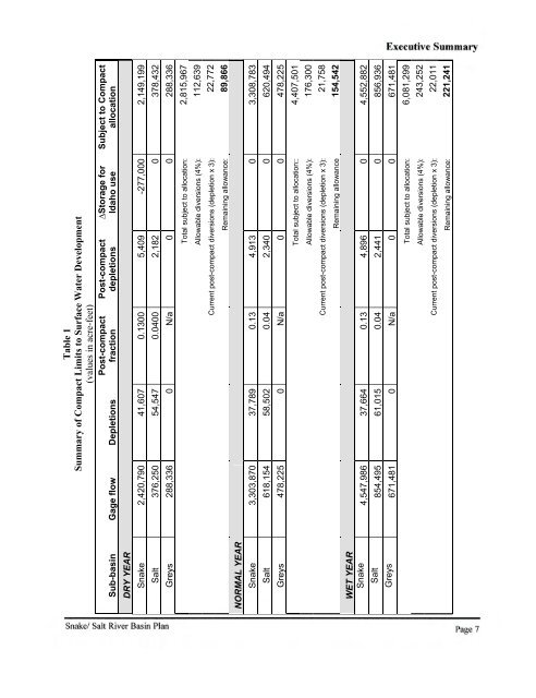 Wyoming Framework Water Plan - Living Rivers Home Page