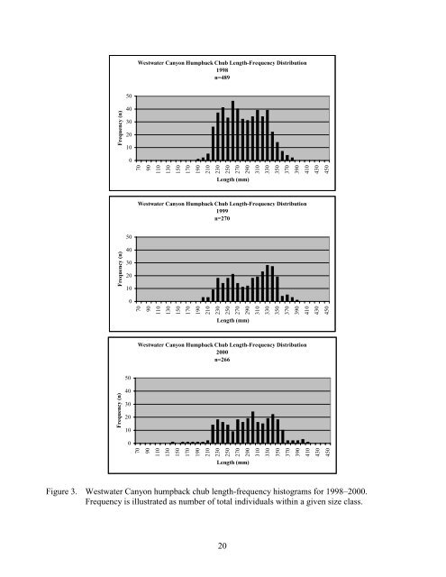 population estimates for humpback chub - Upper Colorado River ...