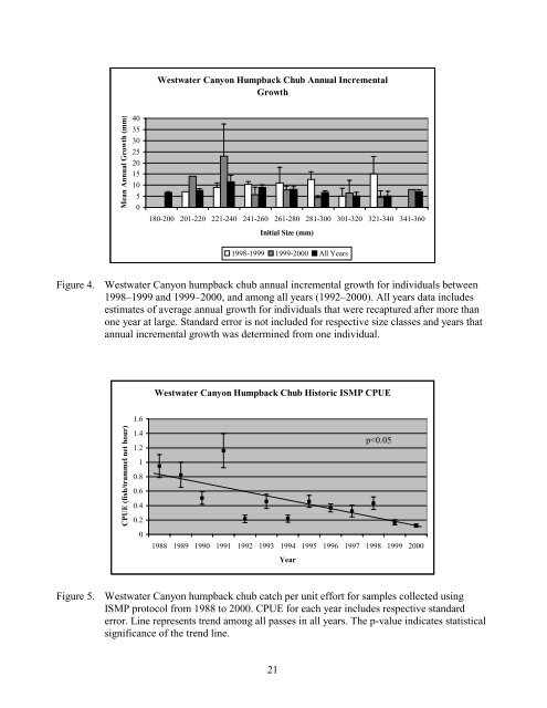 population estimates for humpback chub - Upper Colorado River ...