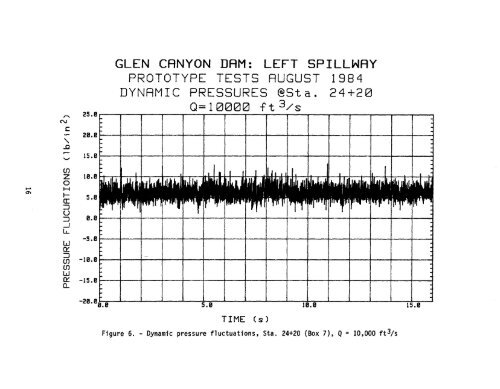 Spillway Test - Bureau of Reclamation