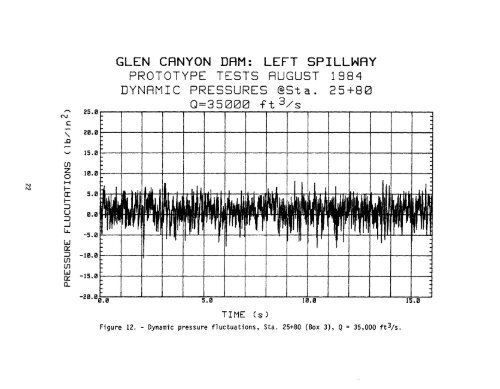 Spillway Test - Bureau of Reclamation