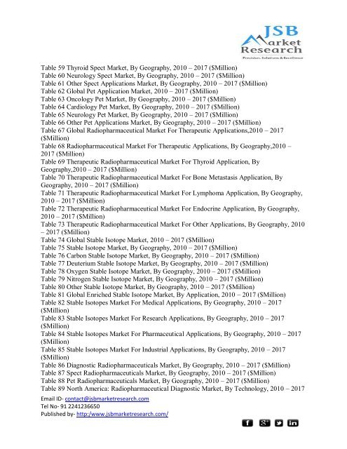 JSB Market Research: Nuclear Medicine Market and Radiopharmaceuticals - Global Trends & Forecast to 2017