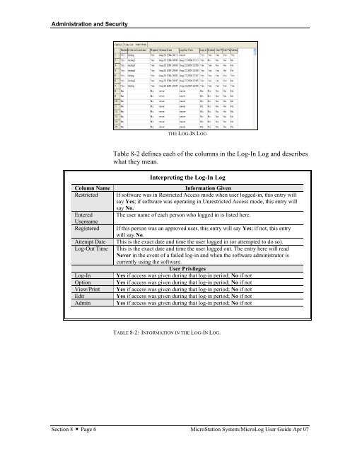 MicroStation System, MicroLog Version 4.2 - DTU Systems Biology ...