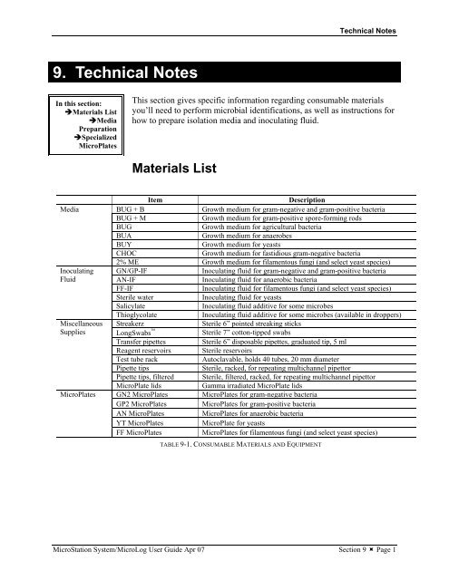 MicroStation System, MicroLog Version 4.2 - DTU Systems Biology ...