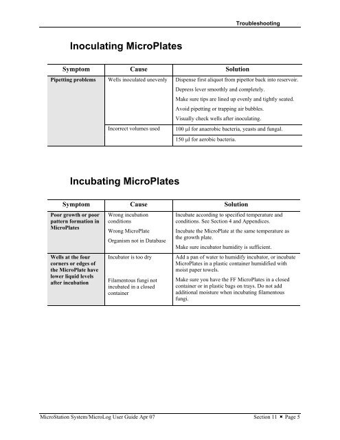 MicroStation System, MicroLog Version 4.2 - DTU Systems Biology ...