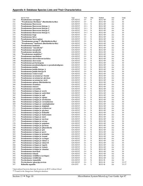 MicroStation System, MicroLog Version 4.2 - DTU Systems Biology ...