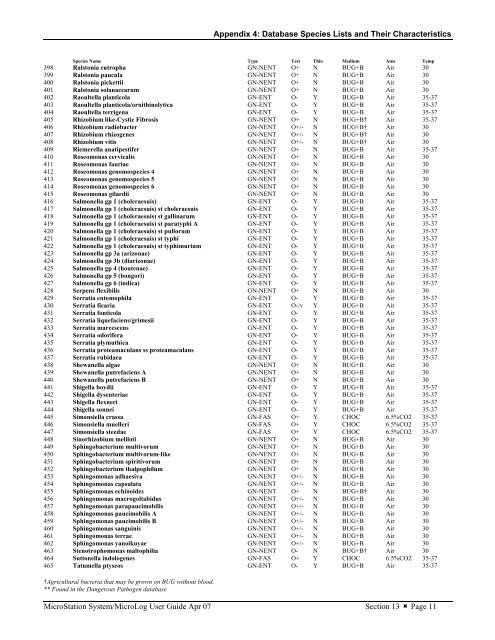 MicroStation System, MicroLog Version 4.2 - DTU Systems Biology ...