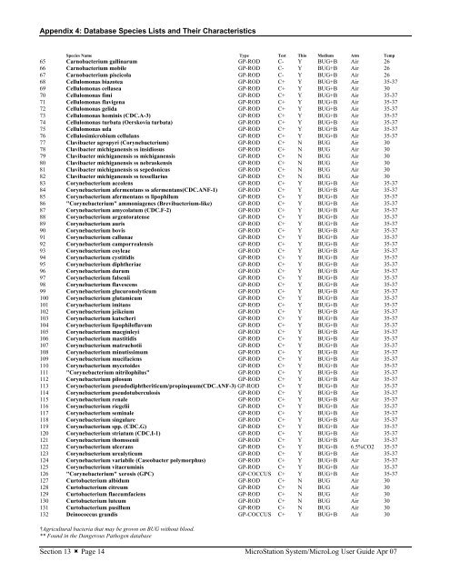 MicroStation System, MicroLog Version 4.2 - DTU Systems Biology ...