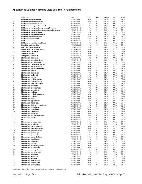 MicroStation System, MicroLog Version 4.2 - DTU Systems Biology ...