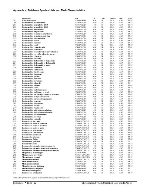 MicroStation System, MicroLog Version 4.2 - DTU Systems Biology ...