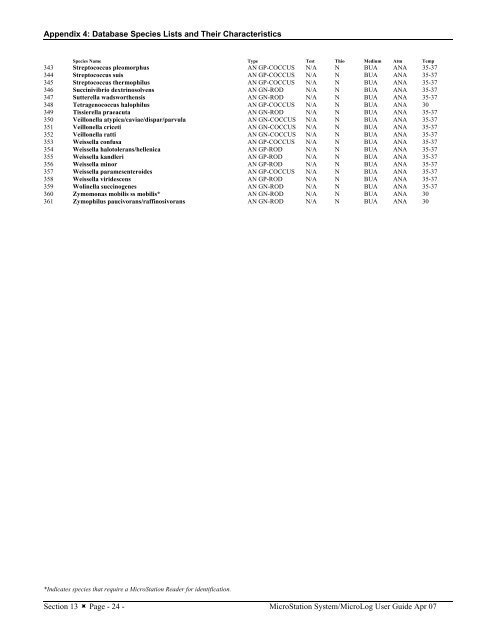 MicroStation System, MicroLog Version 4.2 - DTU Systems Biology ...