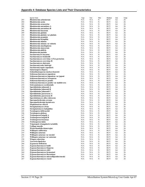 MicroStation System, MicroLog Version 4.2 - DTU Systems Biology ...