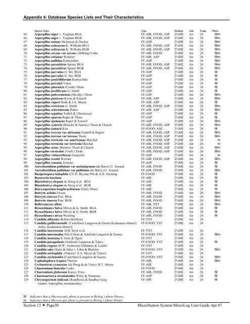 MicroStation System, MicroLog Version 4.2 - DTU Systems Biology ...