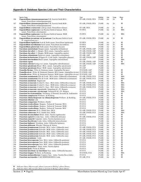 MicroStation System, MicroLog Version 4.2 - DTU Systems Biology ...