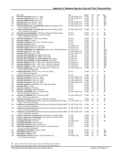 MicroStation System, MicroLog Version 4.2 - DTU Systems Biology ...