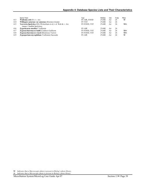 MicroStation System, MicroLog Version 4.2 - DTU Systems Biology ...