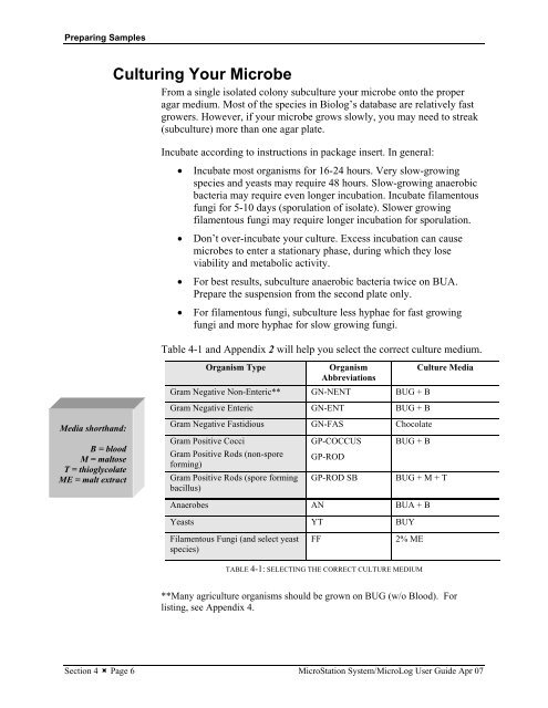 MicroStation System, MicroLog Version 4.2 - DTU Systems Biology ...