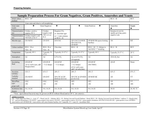 MicroStation System, MicroLog Version 4.2 - DTU Systems Biology ...