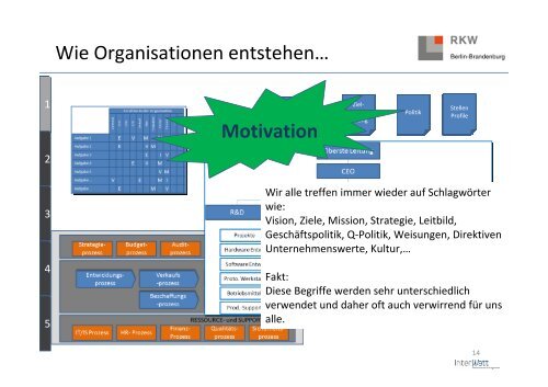 Hierarchien und andere Überraschungen im Prozessmanagement