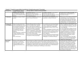 Tabelle 2: Vergleich ausgewÃ¤hlter betrieblicher ...
