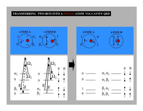 a trapped-atom quantum memory (PDF) - MIT