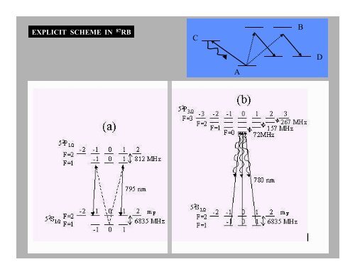 a trapped-atom quantum memory (PDF) - MIT