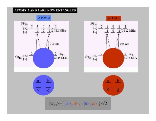 a trapped-atom quantum memory (PDF) - MIT